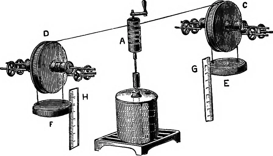 An illustration from The principles of physics, 1895, leaf 322