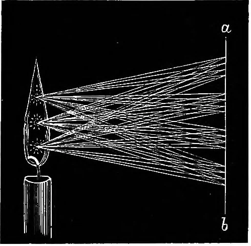 An illustration from The principles of physics, 1895, leaf 340