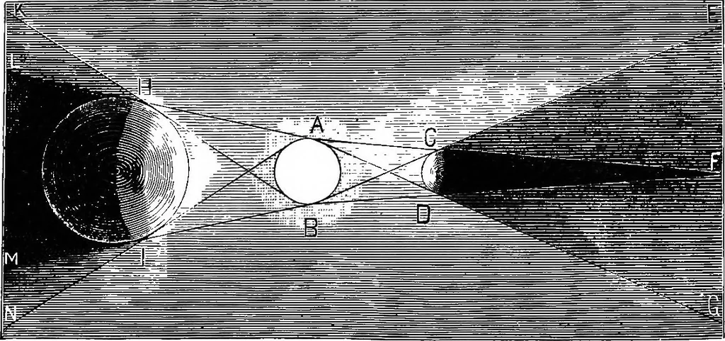An illustration from The principles of physics, 1895, leaf 343