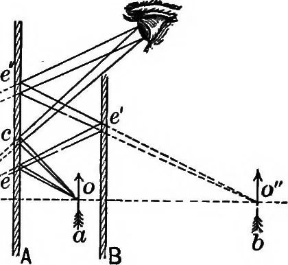 An illustration from The principles of physics, 1895, leaf 356