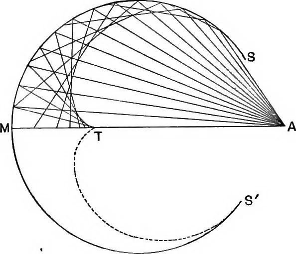 An illustration from The principles of physics, 1895, leaf 359