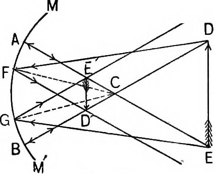 An illustration from The principles of physics, 1895, leaf 360