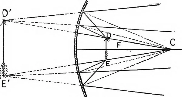 An illustration from The principles of physics, 1895, leaf 361