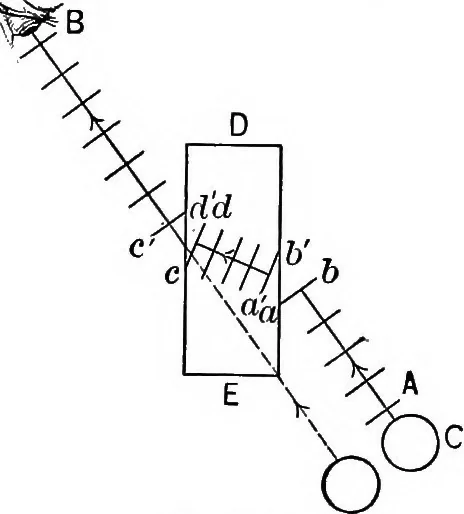 An illustration from The principles of physics, 1895, leaf 367