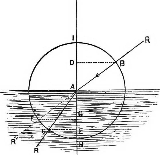 An illustration from The principles of physics, 1895, leaf 369
