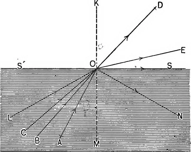 An illustration from The principles of physics, 1895, leaf 372