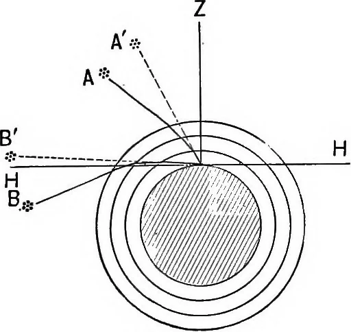 An illustration from The principles of physics, 1895, leaf 375