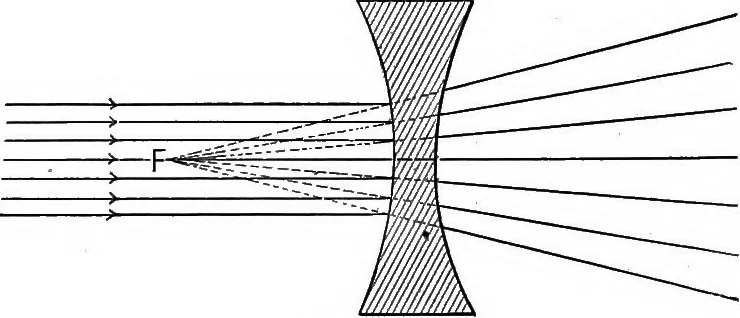 An illustration from The principles of physics, 1895, leaf 379