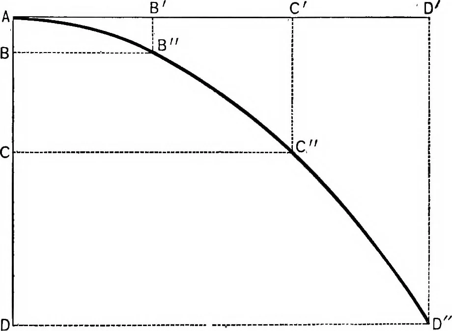 An illustration from The principles of physics, 1895, leaf 38