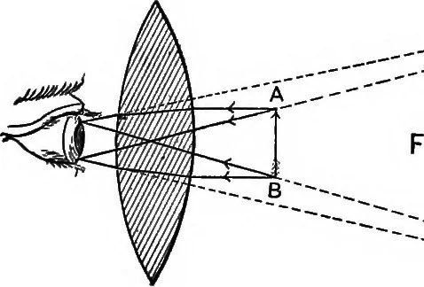 An illustration from The principles of physics, 1895, leaf 384