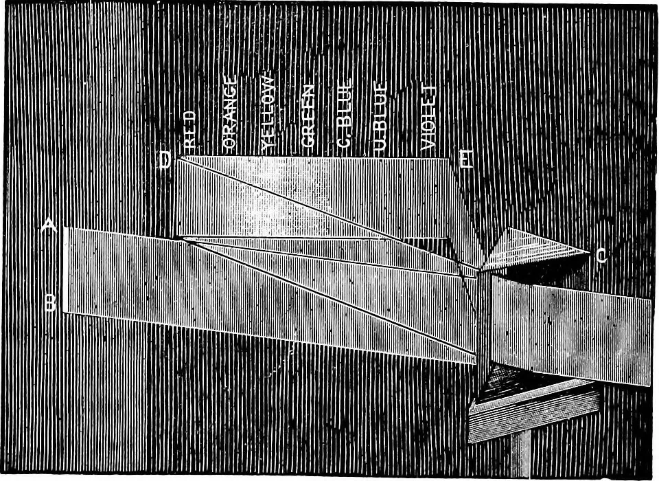 An illustration from The principles of physics, 1895, leaf 387