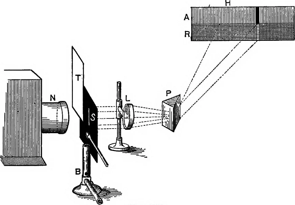 An illustration from The principles of physics, 1895, leaf 398