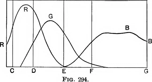 An illustration from The principles of physics, 1895, leaf 411