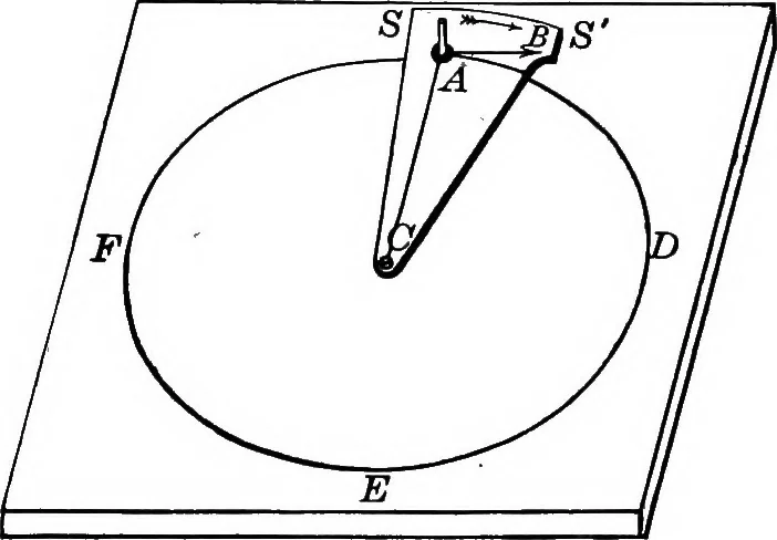 An illustration from The principles of physics, 1895, leaf 42