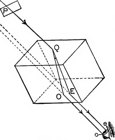 An illustration from The principles of physics, 1895, leaf 421