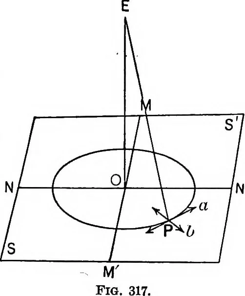 An illustration from The principles of physics, 1895, leaf 432