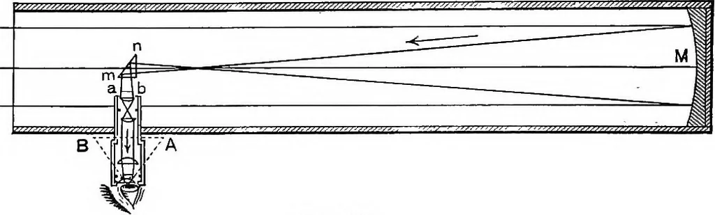 An illustration from The principles of physics, 1895, leaf 447