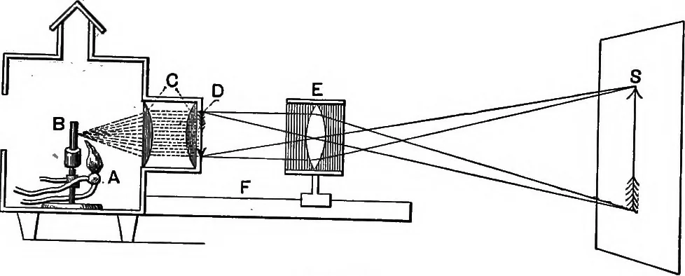 An illustration from The principles of physics, 1895, leaf 454