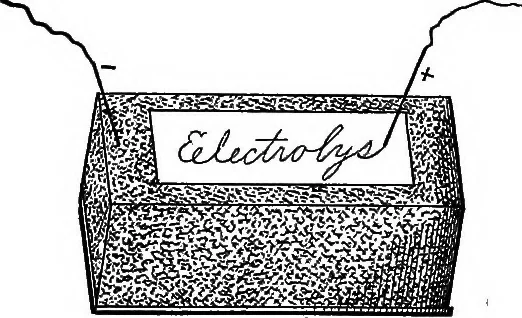 An illustration from The principles of physics, 1895, leaf 498