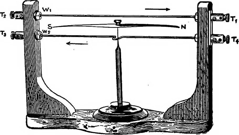 An illustration from The principles of physics, 1895, leaf 500
