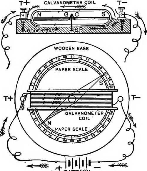 An illustration from The principles of physics, 1895, leaf 503
