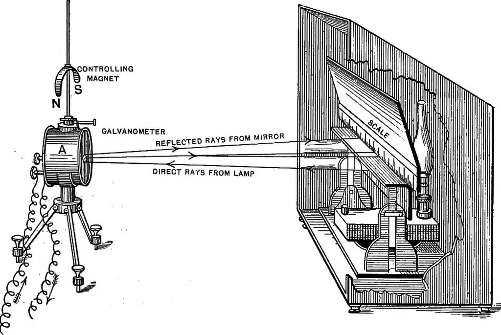 An illustration from The principles of physics, 1895, leaf 517
