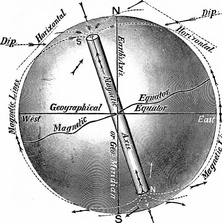 An illustration from The principles of physics, 1895, leaf 553