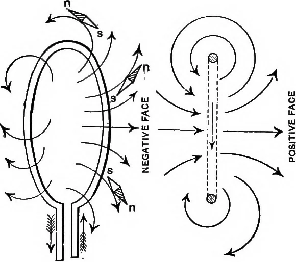 An illustration from The principles of physics, 1895, leaf 558
