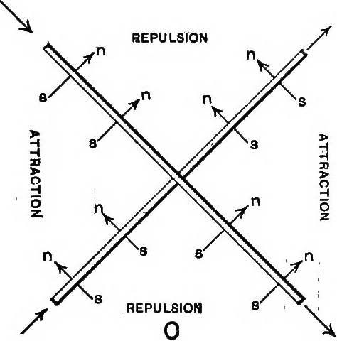 An illustration from The principles of physics, 1895, leaf 562