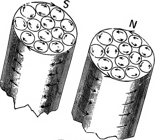 An illustration from The principles of physics, 1895, leaf 565