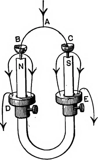 An illustration from The principles of physics, 1895, leaf 566