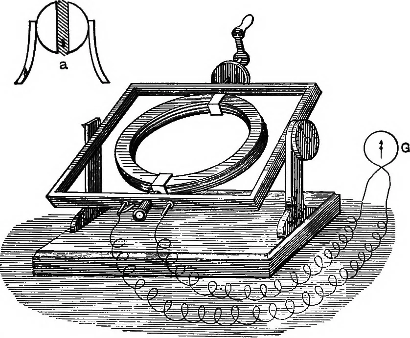 An illustration from The principles of physics, 1895, leaf 572