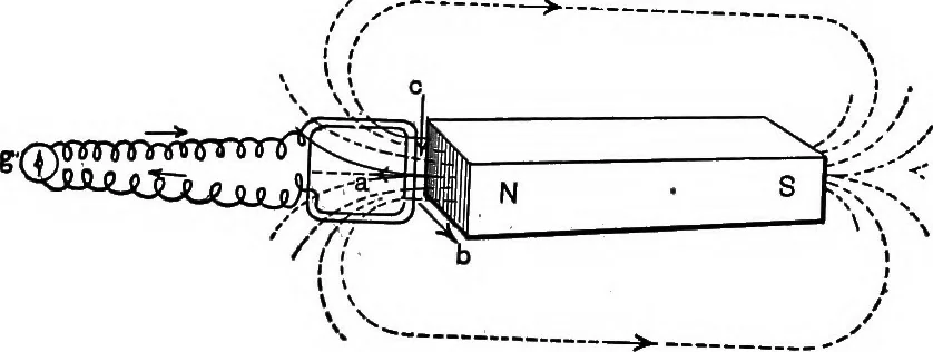 An illustration from The principles of physics, 1895, leaf 579
