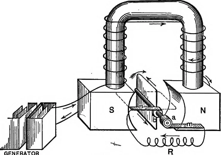 An illustration from The principles of physics, 1895, leaf 582