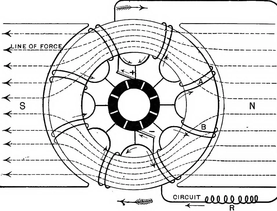 An illustration from The principles of physics, 1895, leaf 587