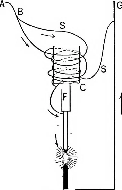 An illustration from The principles of physics, 1895, leaf 611