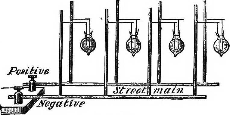 An illustration from The principles of physics, 1895, leaf 612