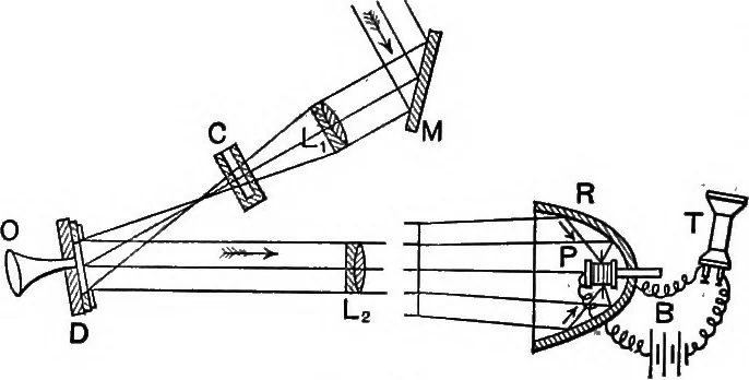 An illustration from The principles of physics, 1895, leaf 627