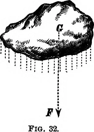 An illustration from The principles of physics, 1895, leaf 70
