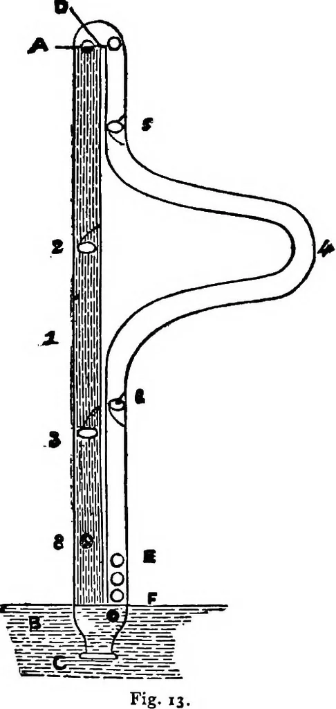 An illustration from The seven follies of science; to which is added a small budget of interesting paradoxes, illusions, marvels, and popular fallacies. A popular account of the most famous scientific impossibilities and the attempts which have been made to solve them. With numerous illustrations, 1912, leaf 71