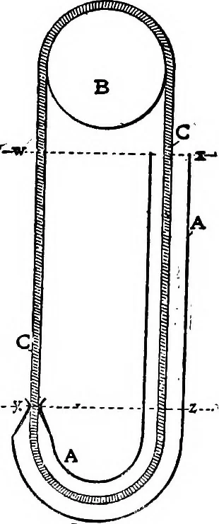 An illustration from The seven follies of science; to which is added a small budget of interesting paradoxes, illusions, marvels, and popular fallacies. A popular account of the most famous scientific impossibilities and the attempts which have been made to solve them. With numerous illustrations, 1912, leaf 73