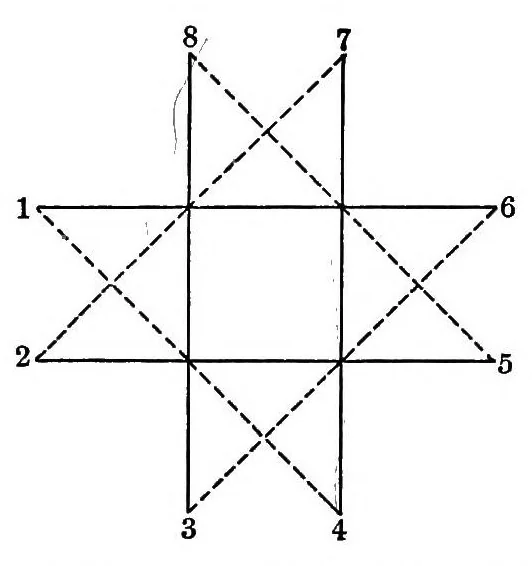 An illustration from Mathematical wrinkles for teachers and private learners .., 1912, leaf 83