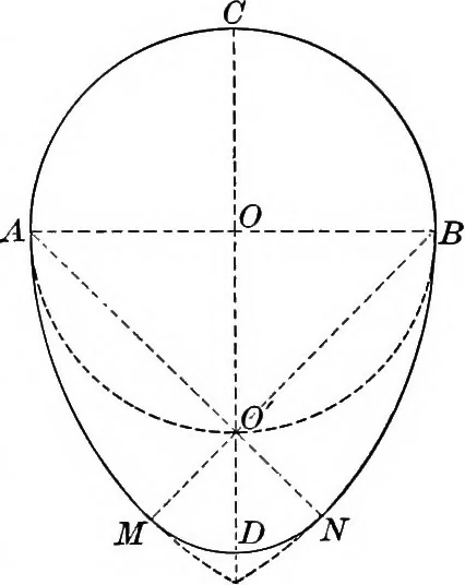 An illustration from Plane geometry, with problems and applications, 1910, leaf 142