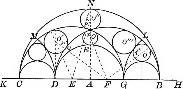 An illustration from Plane geometry, with problems and applications, 1910, leaf 262