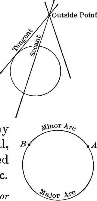 An illustration from Plane geometry, with problems and applications, 1910, leaf 97