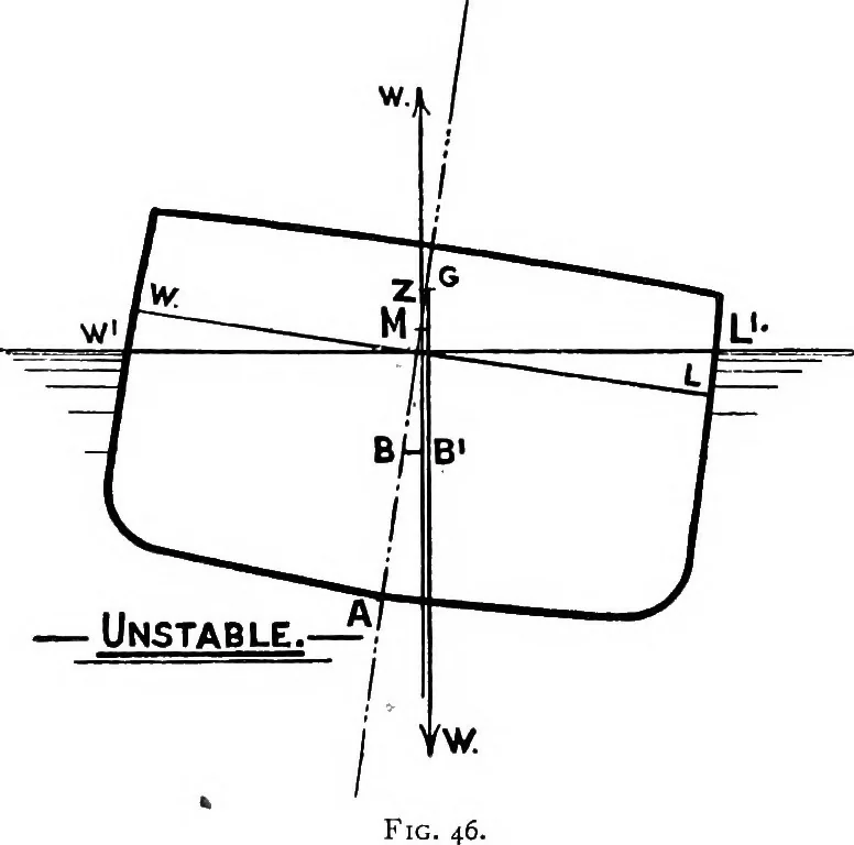 An illustration from Text-book of theoretical naval architecture, 1889, leaf 103