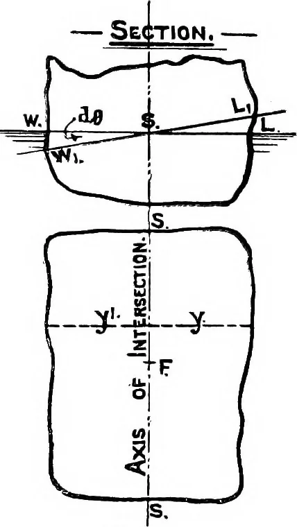 An illustration from Text-book of theoretical naval architecture, 1889, leaf 106
