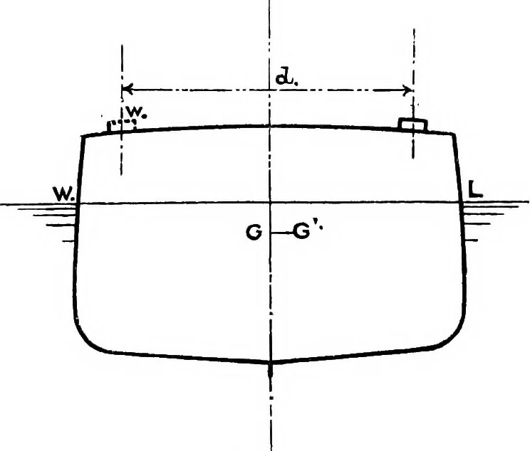 An illustration from Text-book of theoretical naval architecture, 1889, leaf 108