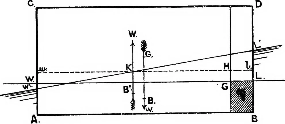 An illustration from Text-book of theoretical naval architecture, 1889, leaf 164