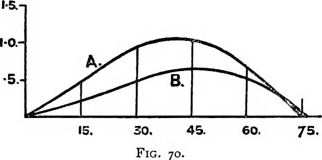 An illustration from Text-book of theoretical naval architecture, 1889, leaf 176